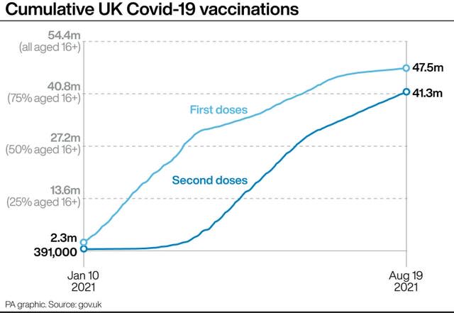 . See story HEALTH Coronavirus. Infographic PA Graphics. An editable version of this graphic is available if required. Please contact graphics@pamediagroup.com.