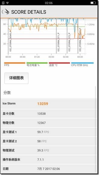 OPPO R11 開箱 、評測、評價 前後2000萬驚人魅力　大幅度提升的優異拍照體驗