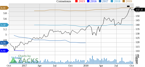 Despite fluctuations in the cost of raw materials, Ecolab (ECL) to gain from strong performance in the Global Industrial segment.