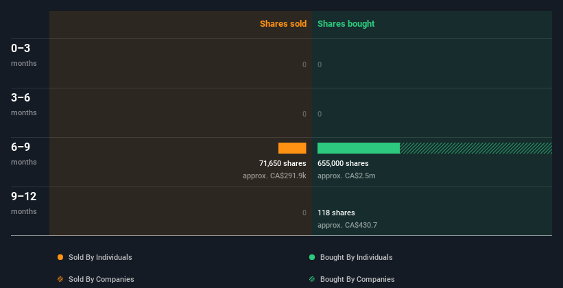 insider-trading-volume