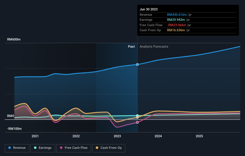 earnings-and-revenue-growth