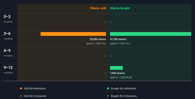 insider-trading-volume