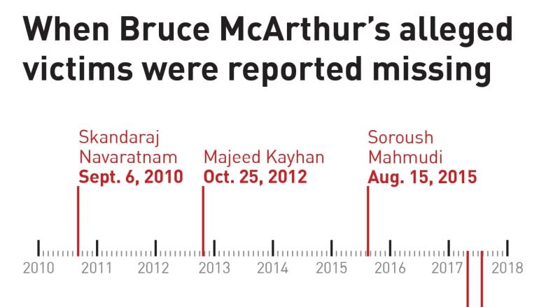 Police looking into past 'sudden deaths' in Bruce McArthur investigation