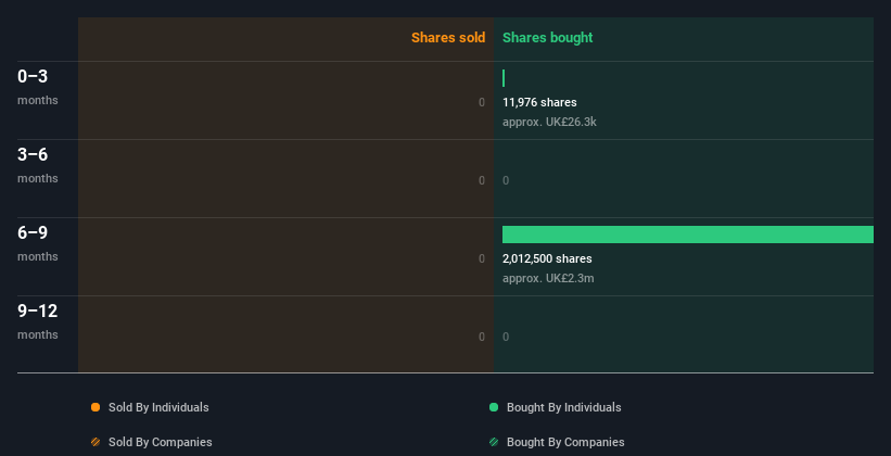 insider-trading-volume