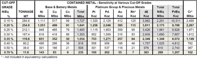 Stillwater Critical Minerals, Wednesday, January 25, 2023, Press release picture