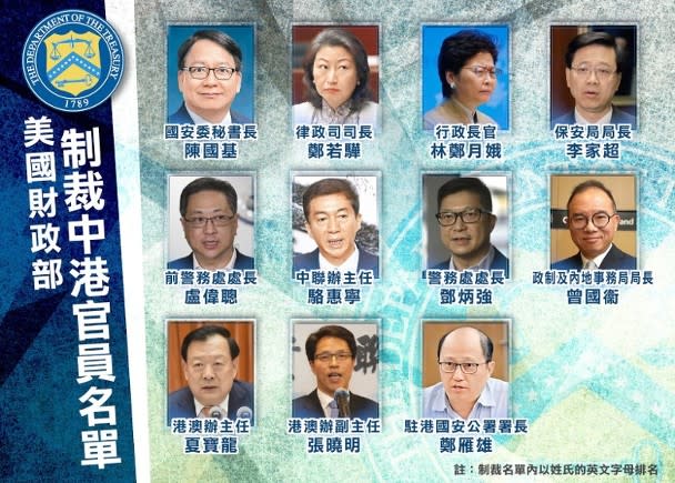 美國財政部羅列制裁11名中港官員的「罪行」。