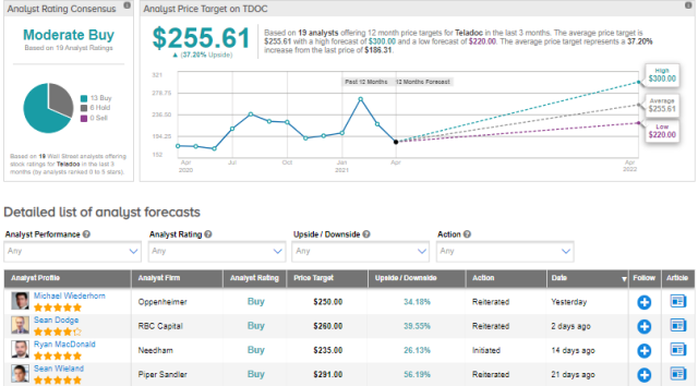 Price teladoc share Teladoc Health,