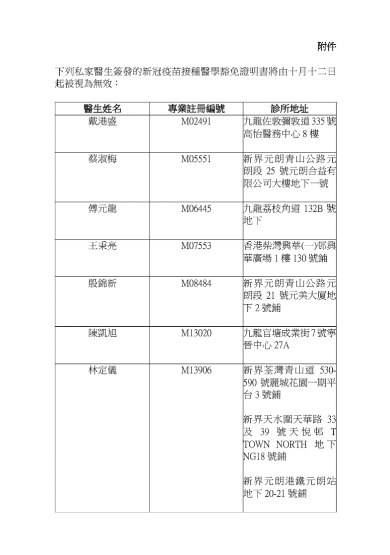 7名私家醫生涉嫌濫發俗稱「免針紙」的醫學豁免證明書。（政府新聞處）