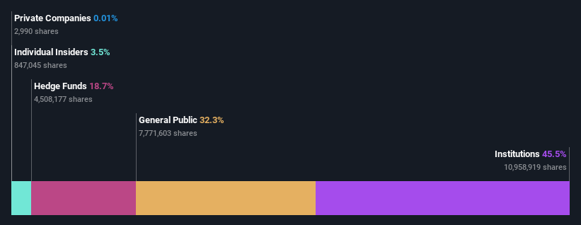 ownership-breakdown