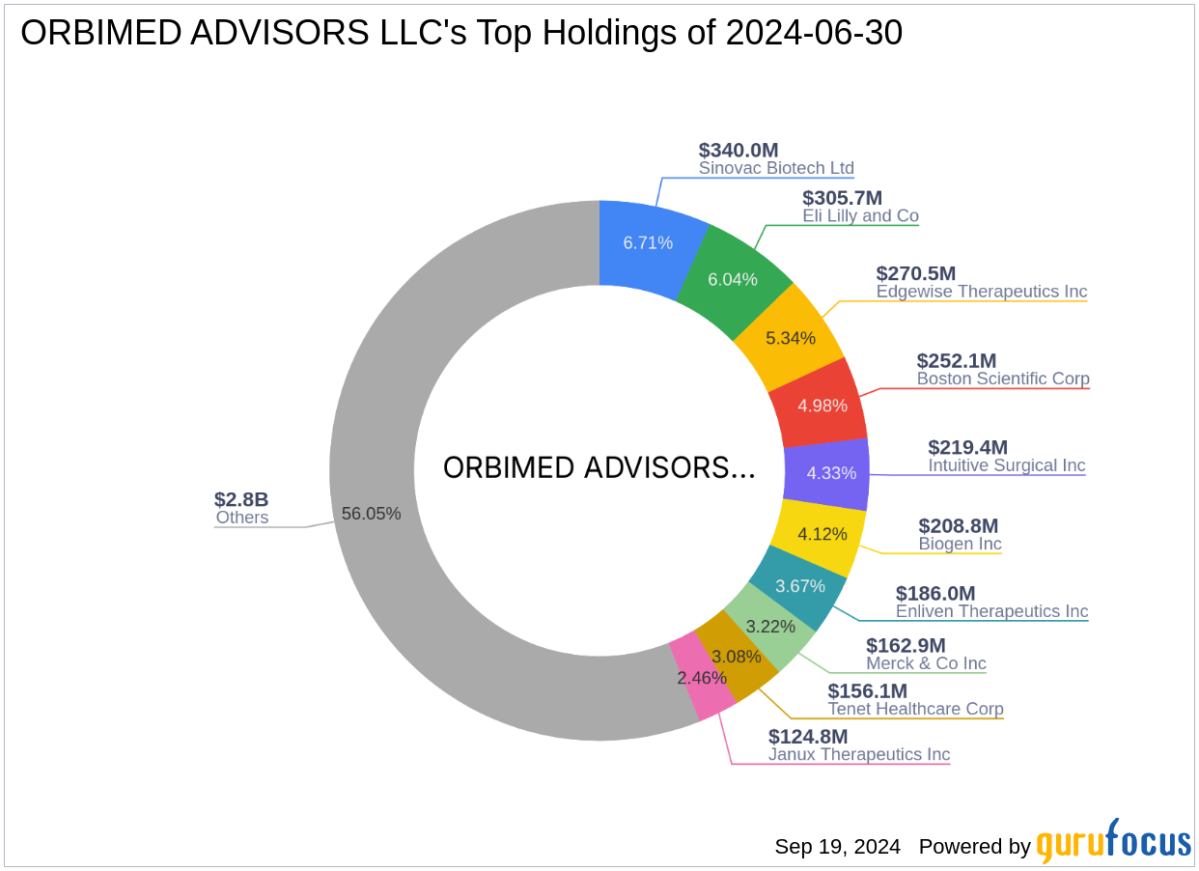 Orbimed Advisors LLC Reduces Stake in Passage Bio Inc