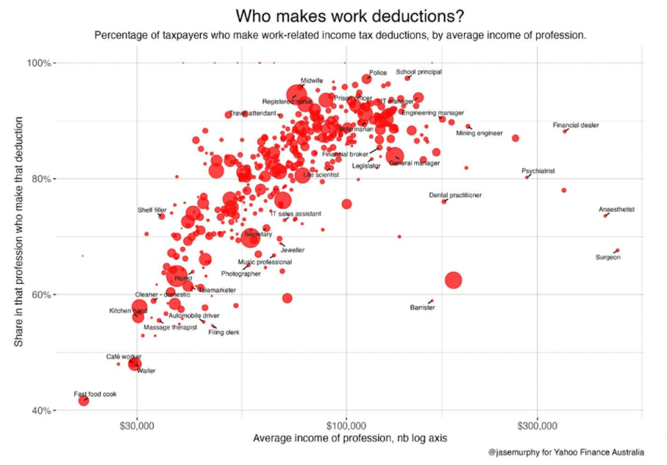 Graphic showing tax deduction information