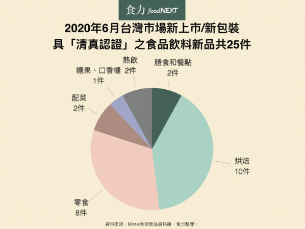 為了提供來台旅遊、公務出差的穆斯林更便利的消費環境，OK便利商店與外貿協會「臺灣清真推廣中心」合作，推出清真商品的智能販賣機。（圖片來源：OK便利商店提供）