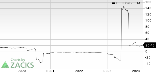 Royal Caribbean Cruises Ltd. PE Ratio (TTM)