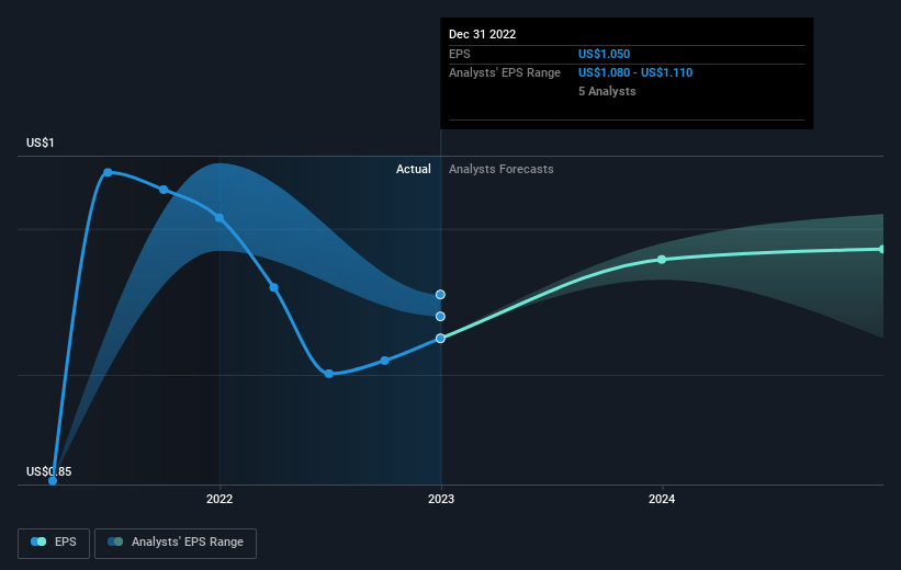 earnings-per-share-growth