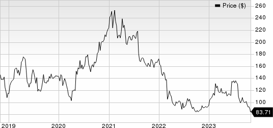 IPG Photonics Corporation Price