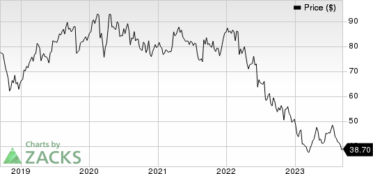 Baxter International Inc. Price