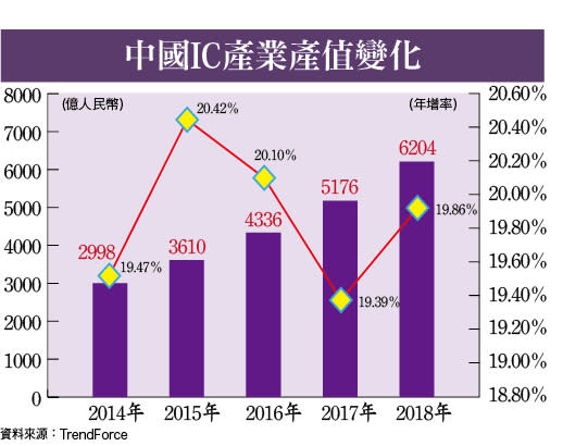 台廠受惠股大閱兵