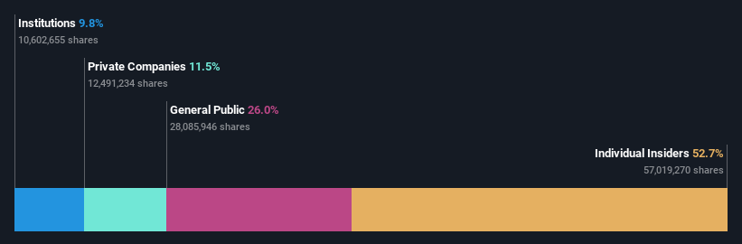 ownership-breakdown