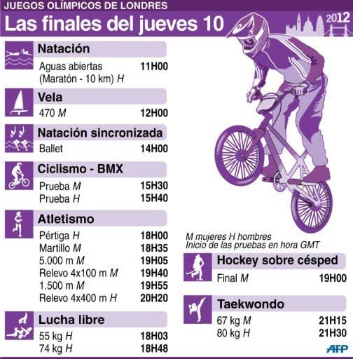 Ficha con los horarios de las finales del viernes 10 de agosto (90 x 91 mm) (AFP | paz pizarro/kt/vb)