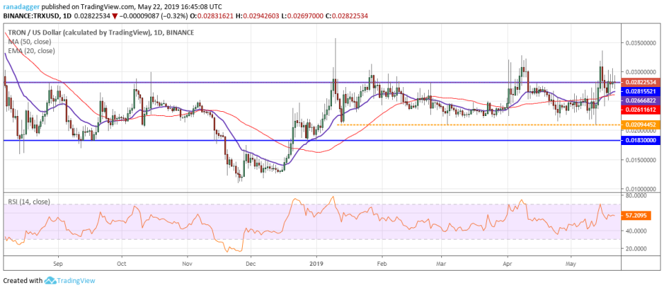 TRX/USD