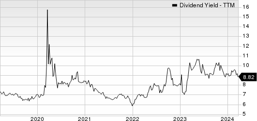 Gladstone Commercial Corporation Dividend Yield (TTM)