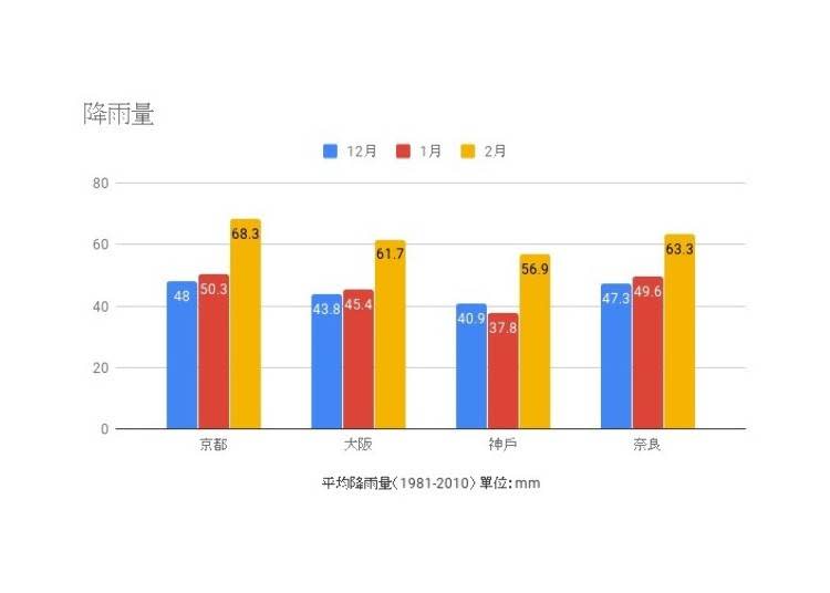 出處：日本氣象廳