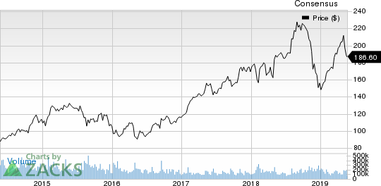 Fiat Chrysler Automobiles N.V. Price and Consensus