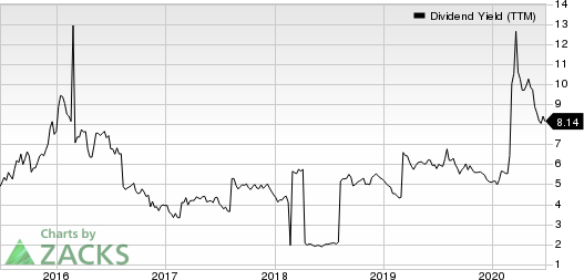 Rio Tinto PLC Dividend Yield (TTM)