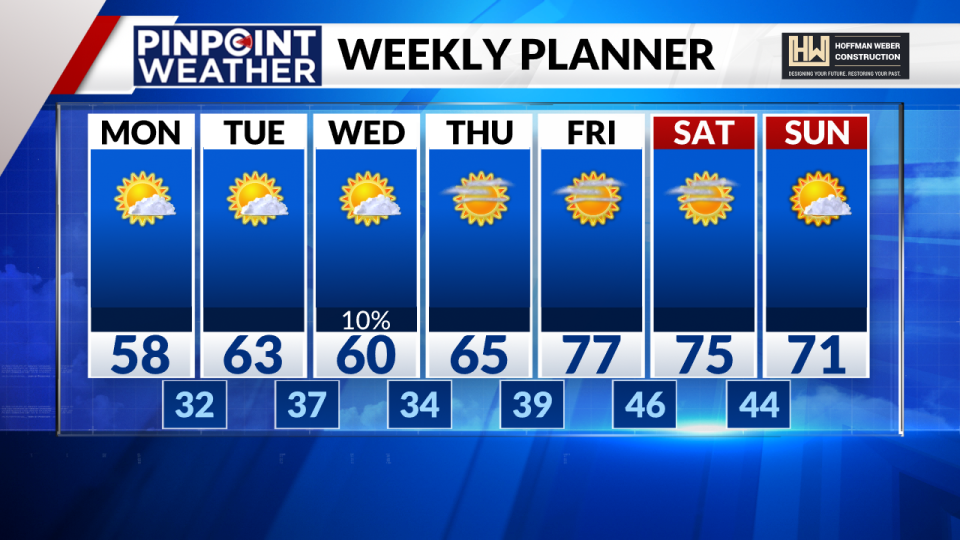 Pinpoint Weather 7-day forecast for Denver on April 8 