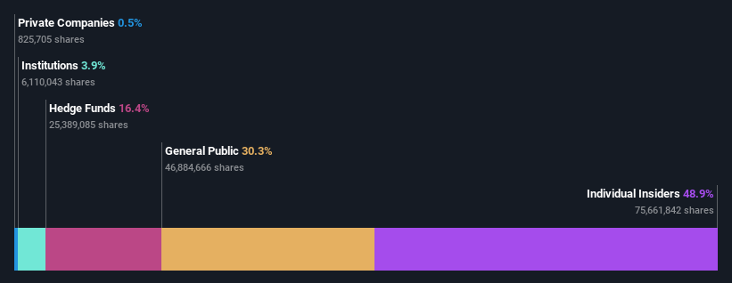 ownership-breakdown