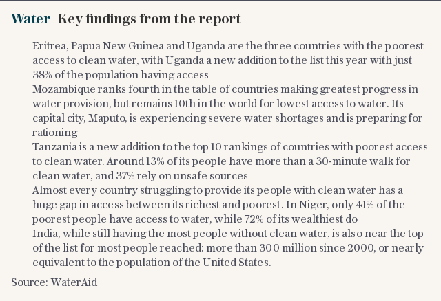 Water | Key findings from the report