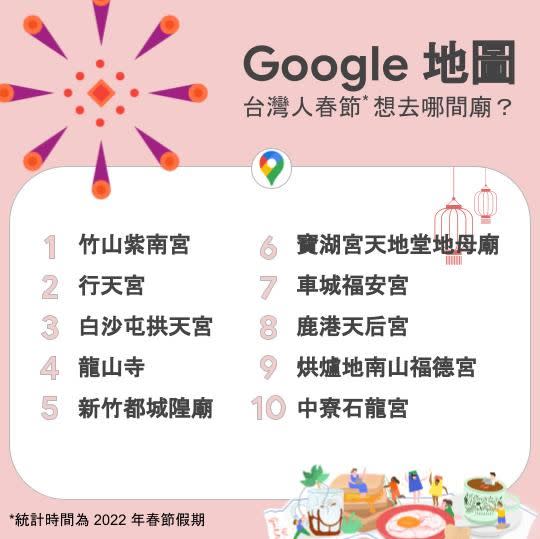 Google地圖－台灣人春節想去哪間廟。（圖／Google台灣提供）