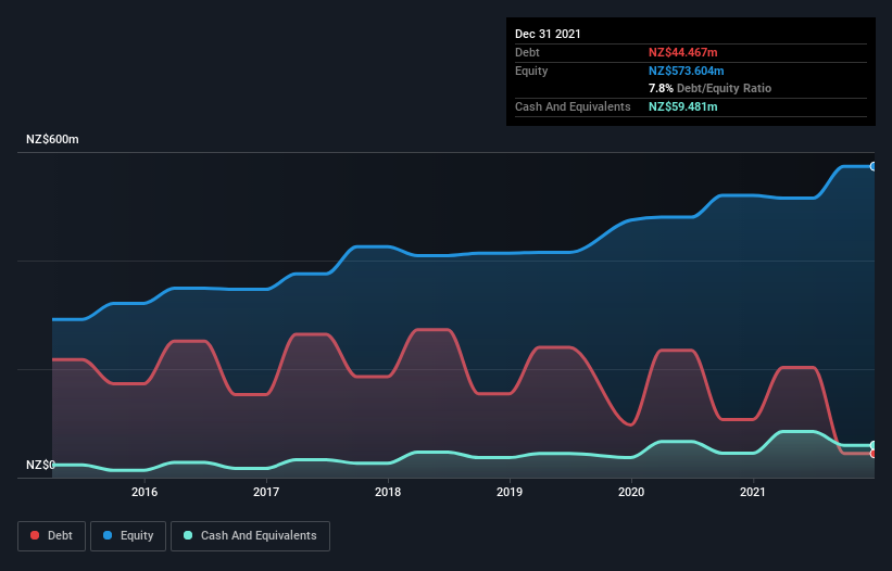 debt-equity-history-analysis