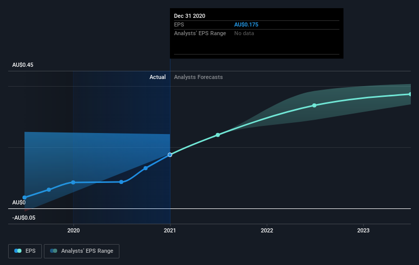 earnings-per-share-growth