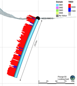 Drill hole HC22-RM015
