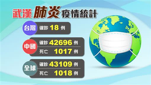 截至2月11日中午的統計數字。（圖／三立新聞網）