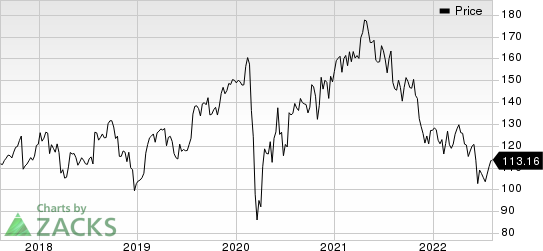 Zimmer Biomet Holdings, Inc. Price