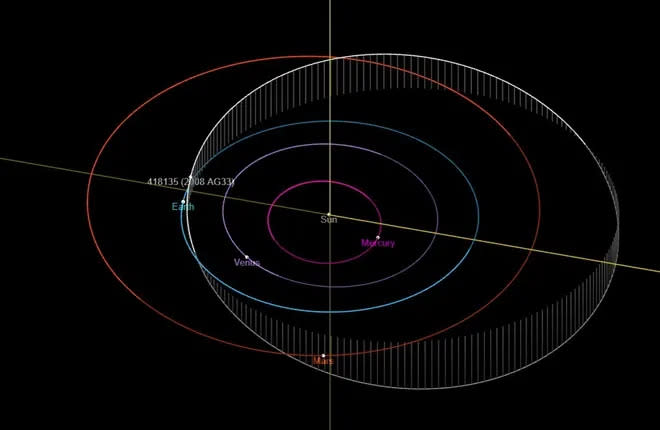 Esquema da órbita do asteroide 418135 (2008 AG33) (Imagem: Reprodução/NASA/JPL)