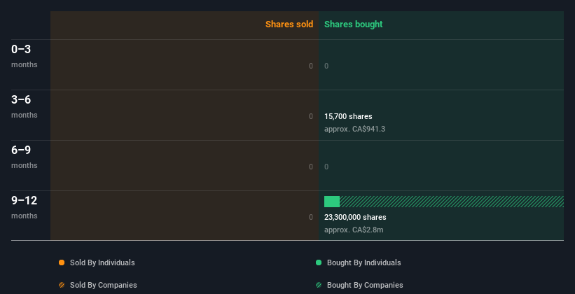 insider-trading-volume