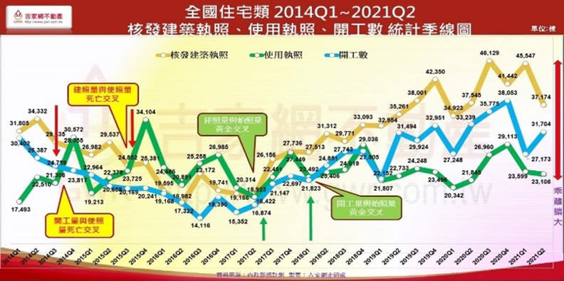 資料提供：吉家網不動產