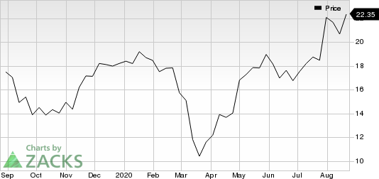 Avantor, Inc. Price