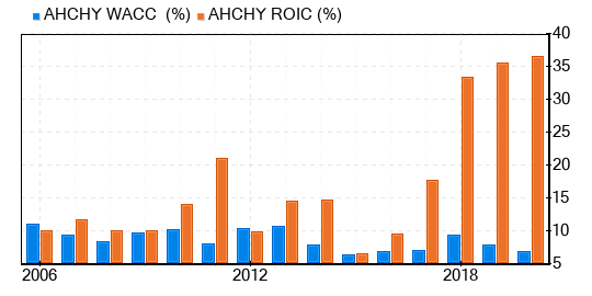 Anhui Conch Cement Co Stock Is Believed To Be Modestly Undervalued