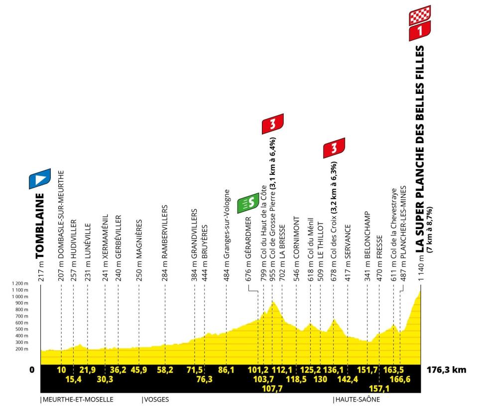 Tour de France stage seven profile -&nbsp;tour de france 2022 stage 7 live updates result tadej pogacar