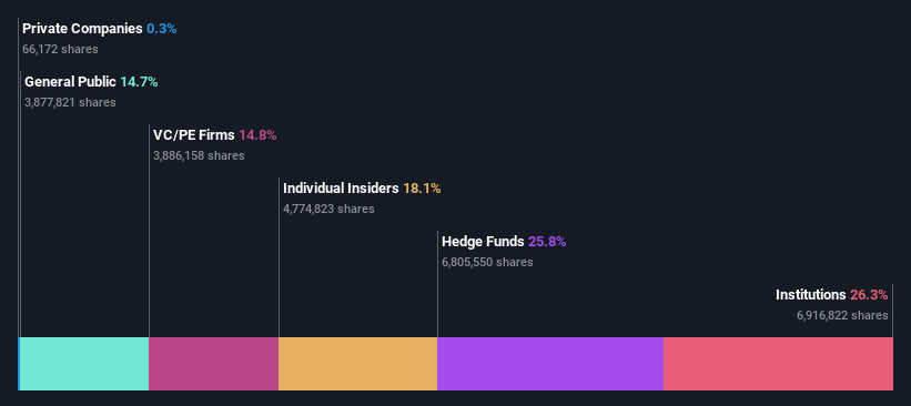 ownership-breakdown