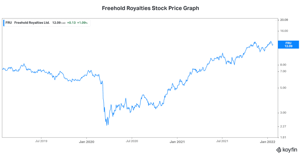 RRSP dividend stock Freehold