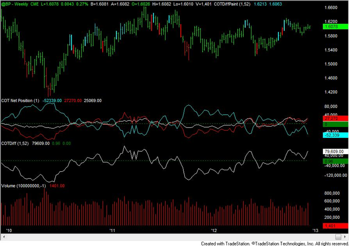 FOREX_Analysis_Australian_Speculative_Traders_at_Record_Long_Position_body_gbp.png, FOREX Analysis: Australian Speculative Traders at Record Long Position