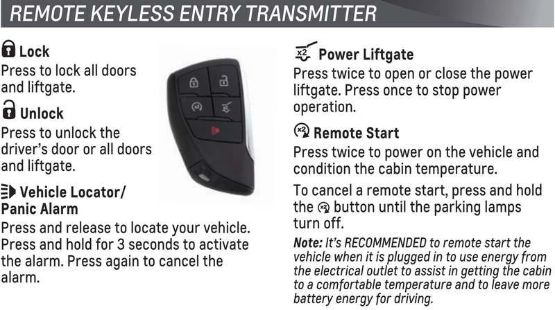 A screenshot from the Chevrolet Blazer EV Quick Reference Guide outlining the operation of the key fob.