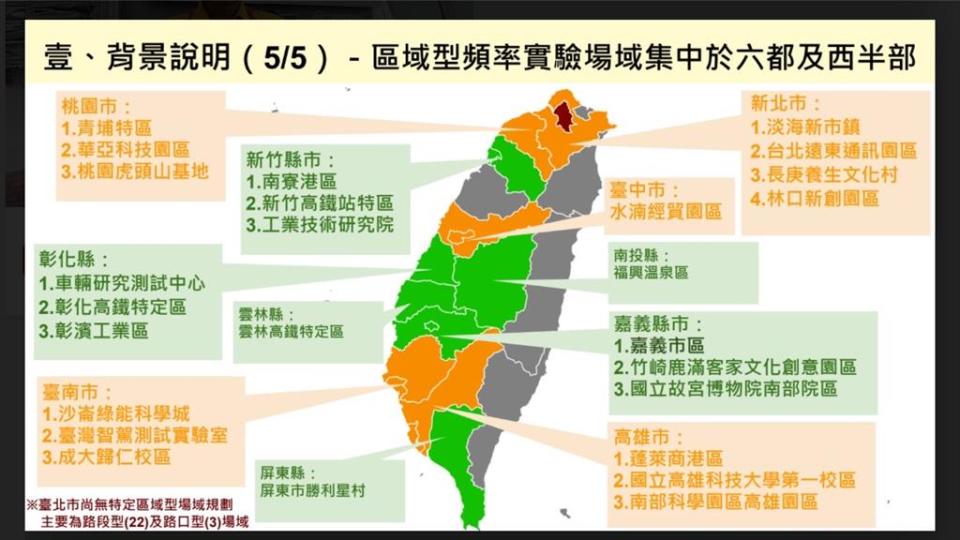 區域型實驗場域。圖／數位部提供