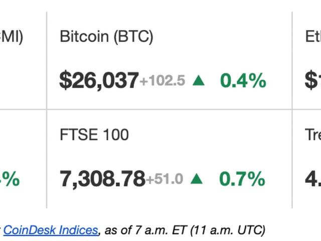 Coinbase - CoinDesk