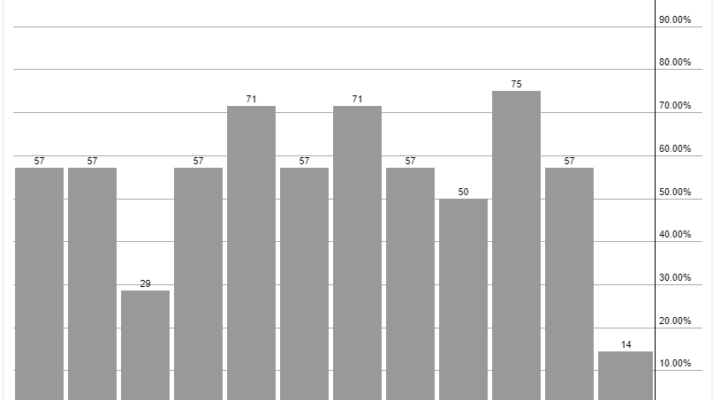 bABA stock seasonality chart